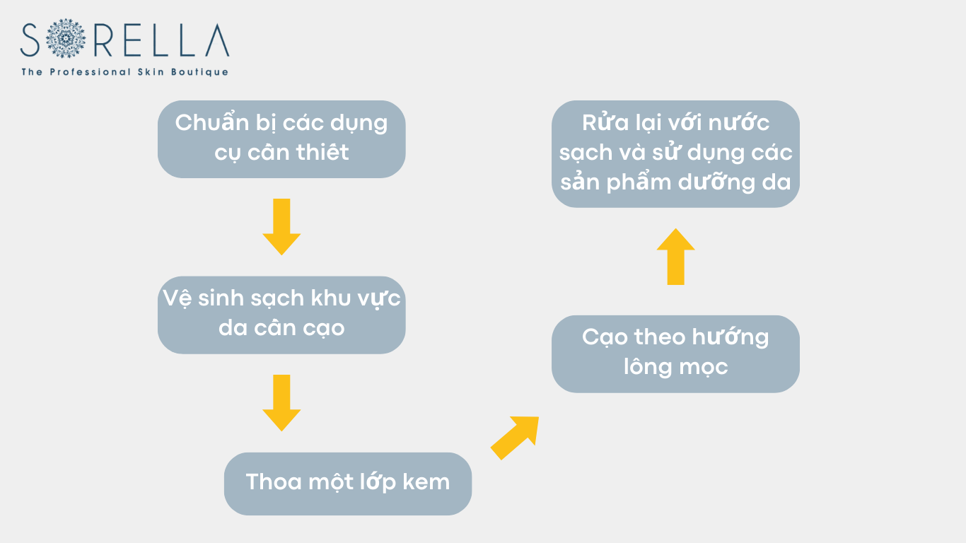 Các bước cạo lông đúng cách