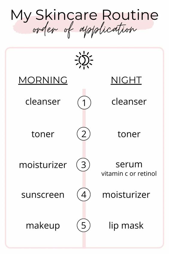 Các bước trong chu trình chăm sóc da