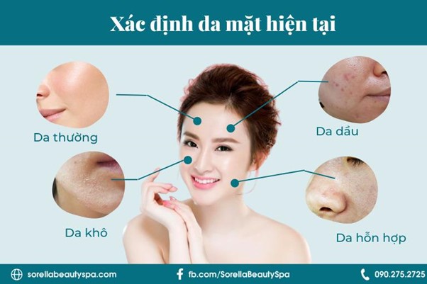 Xác định tình trạng da hiện tại 